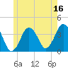 Texas Tower tide chart for Friday, June 16, 2023