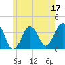 Texas Tower tide chart for Saturday, June 17, 2023