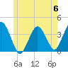 Texas Tower tide chart for Tuesday, June 6, 2023