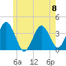 Texas Tower tide chart for Thursday, June 8, 2023