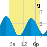 Texas Tower tide chart for Friday, June 9, 2023