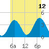 Texas Tower tide chart for Wednesday, July 12, 2023