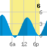 Texas Tower tide chart for Thursday, July 6, 2023