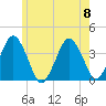 Texas Tower tide chart for Saturday, July 8, 2023