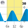 Texas Tower tide chart for Wednesday, August 30, 2023