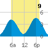 Texas Tower tide chart for Wednesday, August 9, 2023