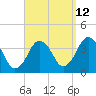 Texas Tower tide chart for Tuesday, September 12, 2023