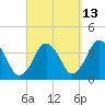 Texas Tower tide chart for Wednesday, September 13, 2023