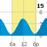 Texas Tower tide chart for Friday, September 15, 2023
