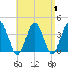 Texas Tower tide chart for Friday, September 1, 2023