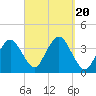 Texas Tower tide chart for Wednesday, September 20, 2023