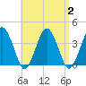 Texas Tower tide chart for Saturday, September 2, 2023