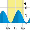 Texas Tower tide chart for Monday, September 4, 2023