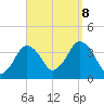 Texas Tower tide chart for Friday, September 8, 2023
