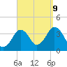 Texas Tower tide chart for Saturday, September 9, 2023