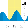 Texas Tower tide chart for Thursday, October 19, 2023