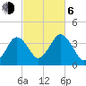 Texas Tower tide chart for Friday, October 6, 2023