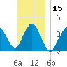 Texas Tower tide chart for Wednesday, November 15, 2023