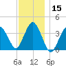 Texas Tower tide chart for Friday, December 15, 2023