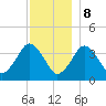 Texas Tower tide chart for Friday, December 8, 2023