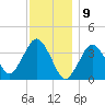Texas Tower tide chart for Tuesday, January 9, 2024