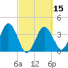 Texas Tower tide chart for Friday, March 15, 2024
