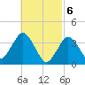 Texas Tower tide chart for Wednesday, March 6, 2024