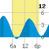 Texas Tower tide chart for Friday, April 12, 2024