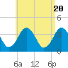 Texas Tower tide chart for Saturday, April 20, 2024