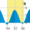 Texas Tower tide chart for Tuesday, April 9, 2024