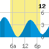 Texas Tower tide chart for Sunday, May 12, 2024