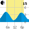 Texas Tower tide chart for Wednesday, May 15, 2024