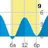 Texas Tower tide chart for Thursday, May 9, 2024