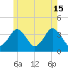 Texas Tower tide chart for Saturday, June 15, 2024