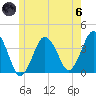 Texas Tower tide chart for Thursday, June 6, 2024