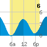 Texas Tower tide chart for Saturday, July 6, 2024