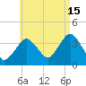 Texas Tower tide chart for Thursday, August 15, 2024