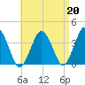 Texas Tower tide chart for Tuesday, August 20, 2024