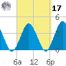Texas Tower tide chart for Tuesday, September 17, 2024