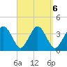 Texas Tower tide chart for Friday, September 6, 2024