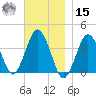 Texas Tower tide chart for Friday, November 15, 2024