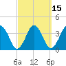 Texas Tower tide chart for Saturday, March 15, 2025
