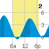 Texas Tower tide chart for Wednesday, April 2, 2025