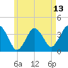 Texas Tower tide chart for Tuesday, May 13, 2025