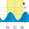 Texas Tower tide chart for Thursday, May 8, 2025
