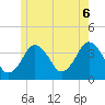 Texas Tower tide chart for Friday, June 6, 2025