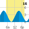 Texas Tower tide chart for Wednesday, July 16, 2025