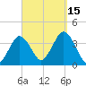 Texas Tower tide chart for Monday, September 15, 2025