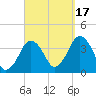 Texas Tower tide chart for Wednesday, September 17, 2025