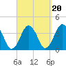 Texas Tower tide chart for Saturday, September 20, 2025